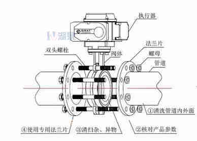 對夾式電動蝶閥外形尺寸，安裝圖